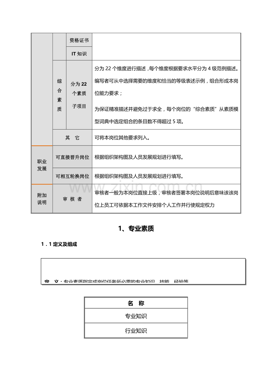 岗位说明书编写说明含素质模型词典及标准.doc_第2页