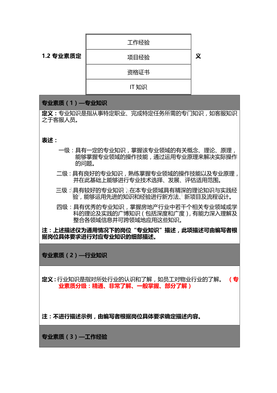 岗位说明书编写说明含素质模型词典及标准.doc_第3页