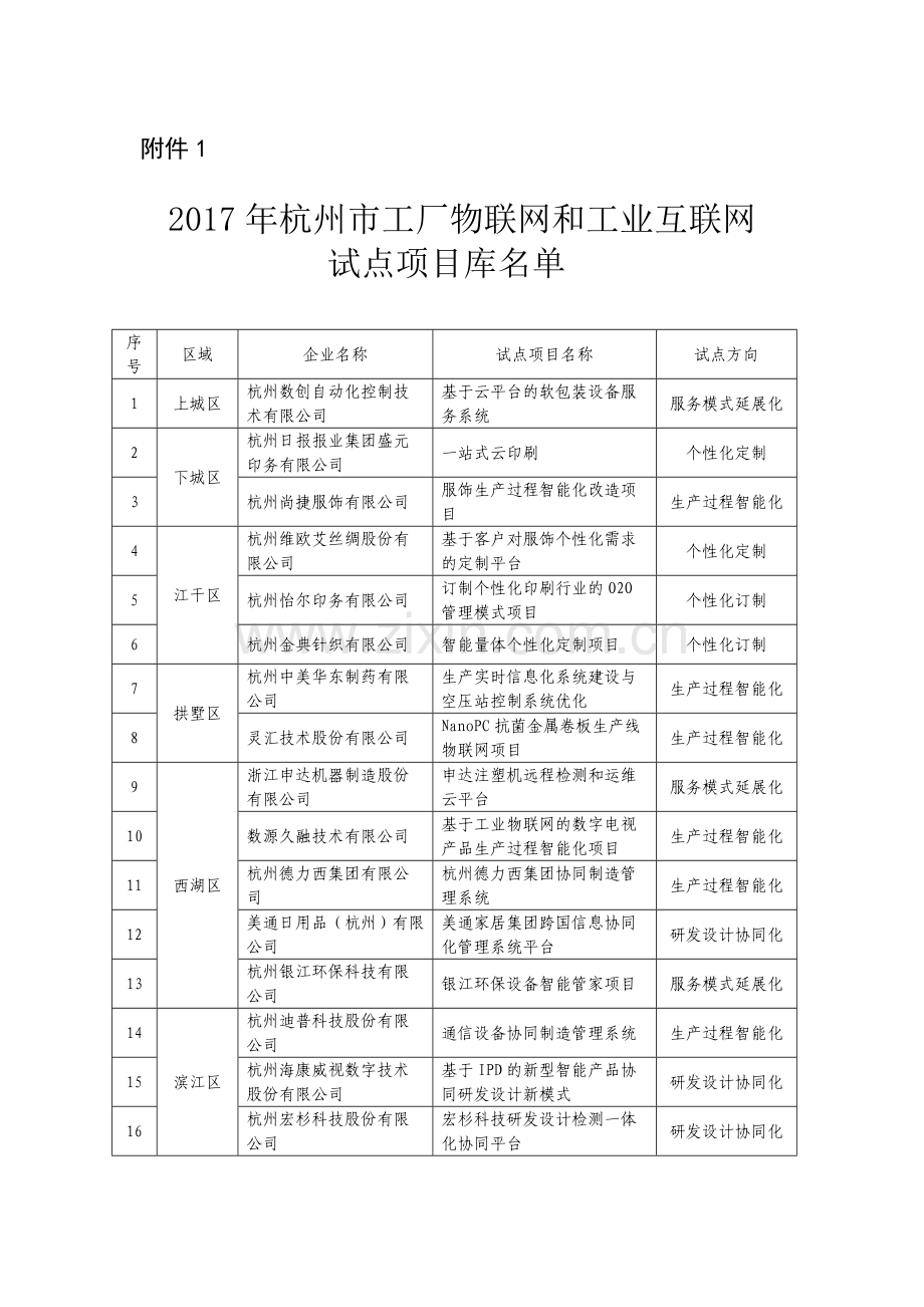 简述杭州市物联网产业发展工作领导小组办公室.doc_第3页