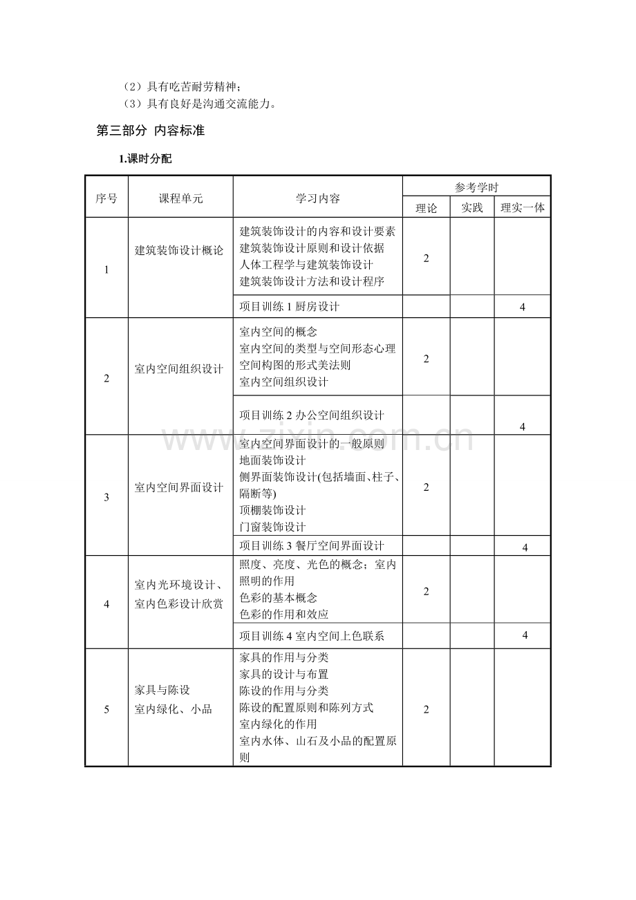 建筑装饰设计课程标准.doc_第2页