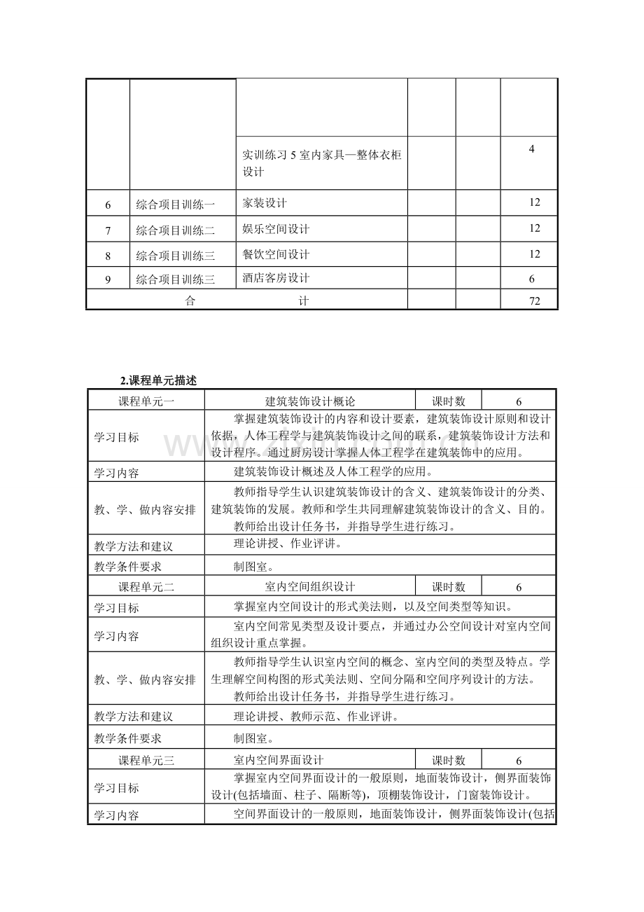 建筑装饰设计课程标准.doc_第3页