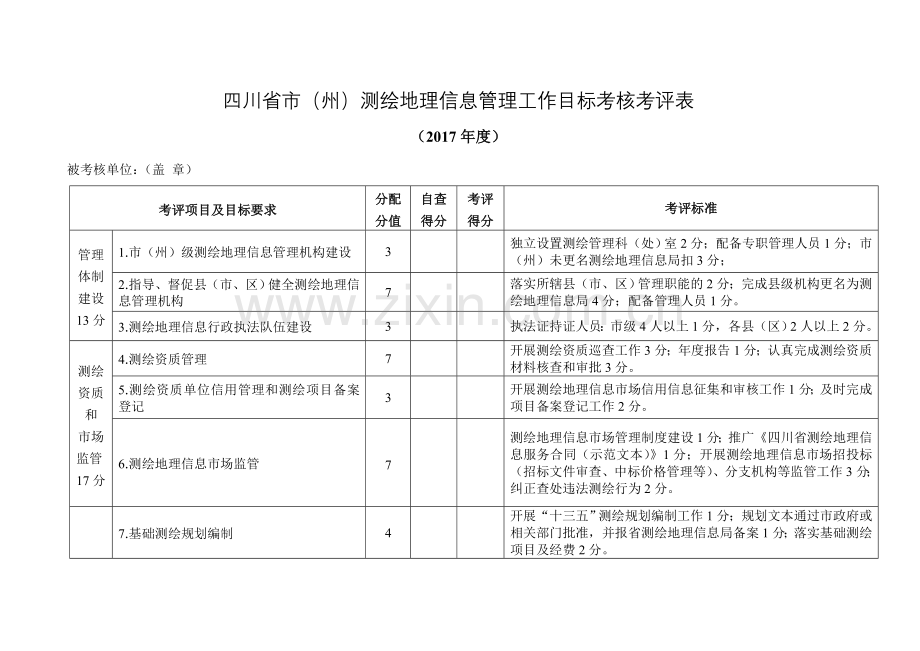 四川州测绘地理信息管理工作目标考核考评表.doc_第1页