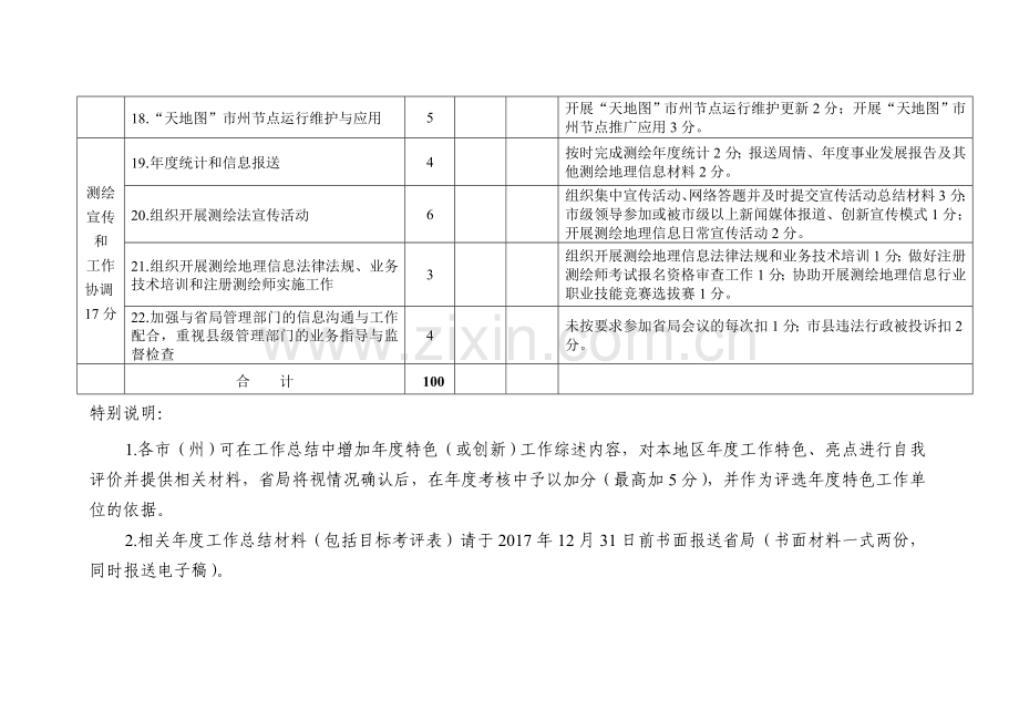 四川州测绘地理信息管理工作目标考核考评表.doc_第3页