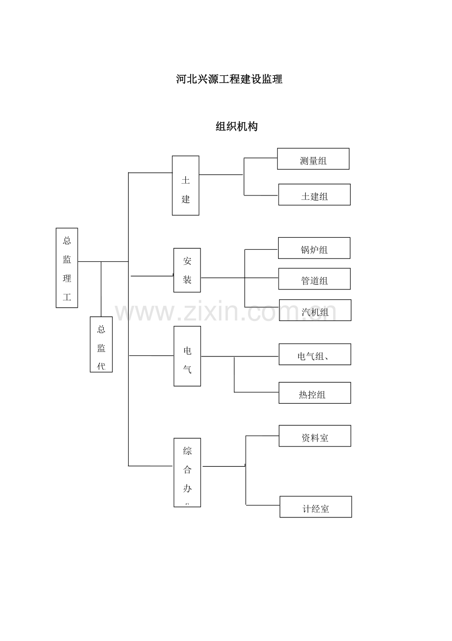 建设工程监理质量管理体系技术和档案管理制度汇编样本.doc_第3页