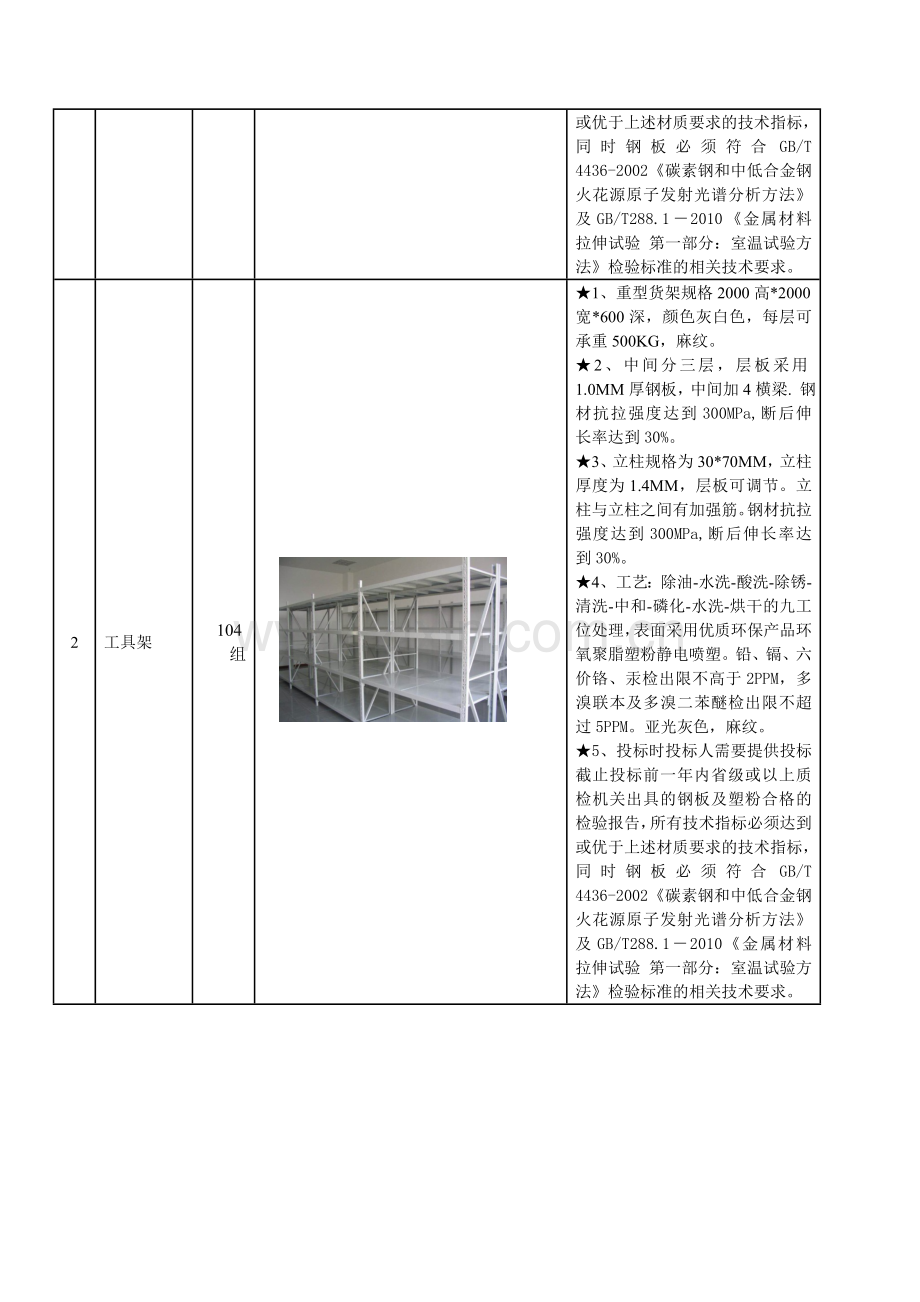 南宁市政府采购货物采购需求资料表南宁市一级强制隔离戒.doc_第2页