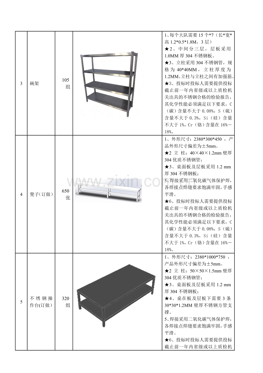 南宁市政府采购货物采购需求资料表南宁市一级强制隔离戒.doc_第3页