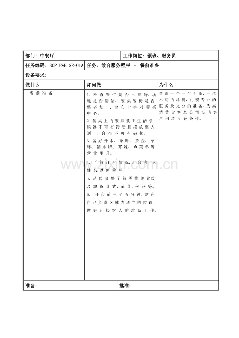 五星级酒店中餐厅操作标准手册.doc_第1页