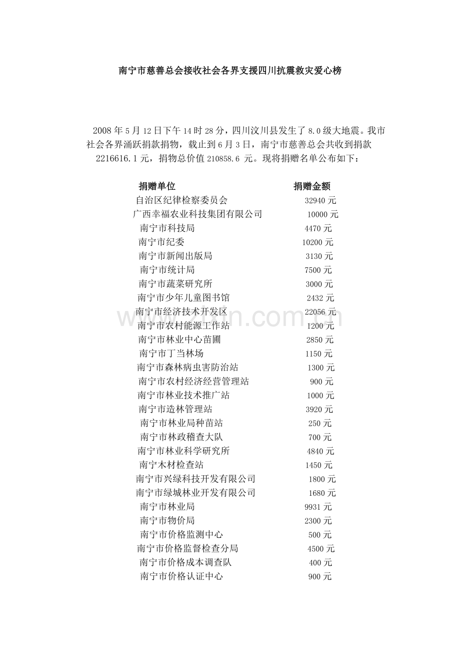 南宁慈善总会接收社会各界支援四川抗震救灾爱心榜.doc_第1页