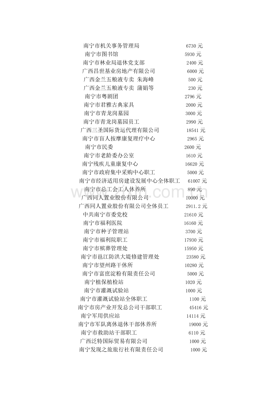 南宁慈善总会接收社会各界支援四川抗震救灾爱心榜.doc_第2页