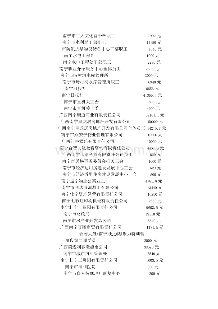 南宁慈善总会接收社会各界支援四川抗震救灾爱心榜.doc_第3页