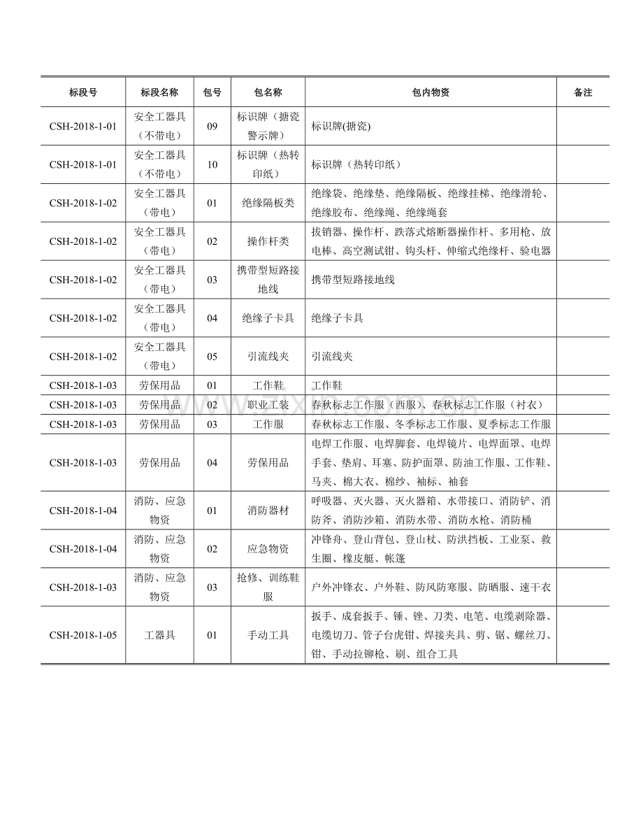 国网河北省电力有限公司电商化采购1.doc_第2页