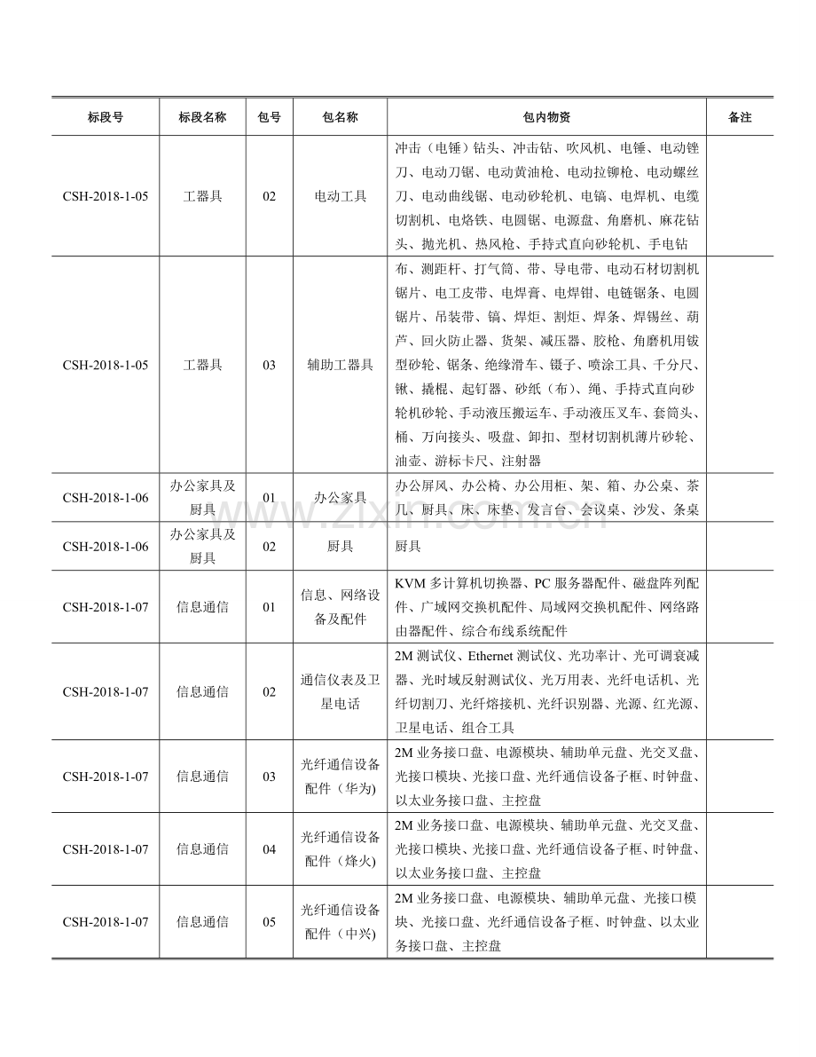 国网河北省电力有限公司电商化采购1.doc_第3页