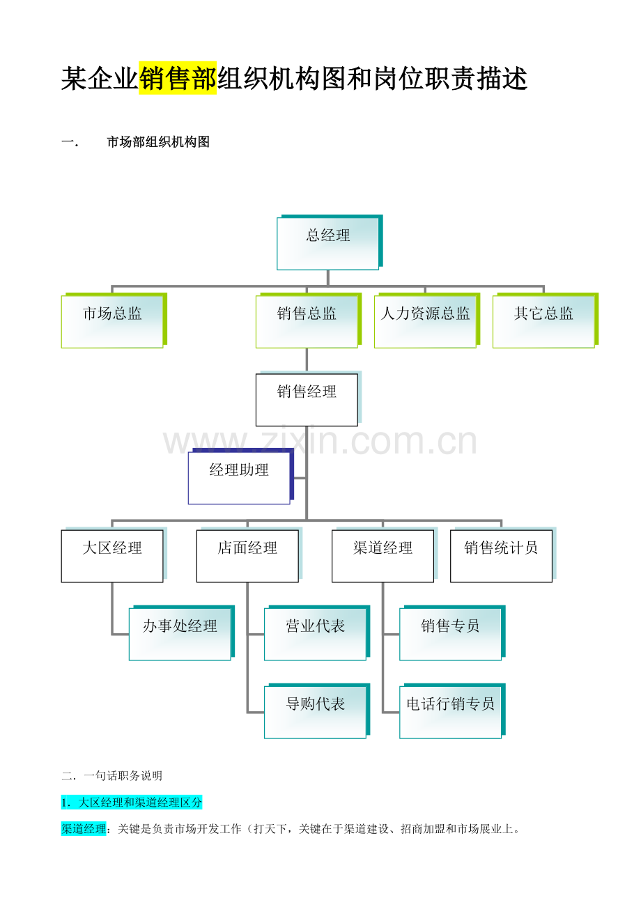 企业销售部组织机构图与岗位职责描述样本.doc_第1页