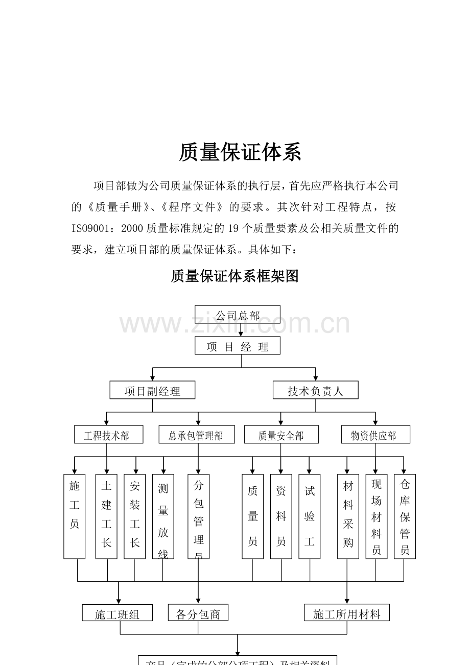 资格审查资料.doc_第3页