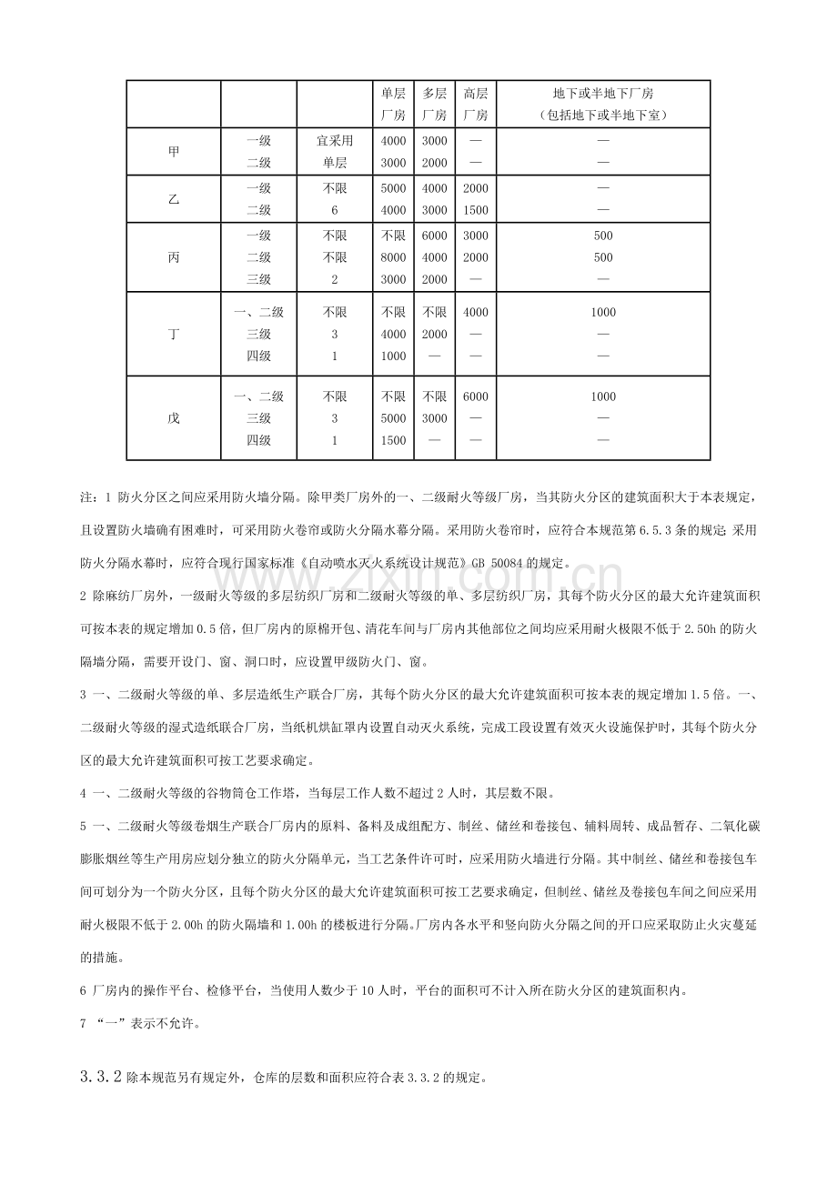 建筑设计防火规范GB50016—2014.doc_第2页