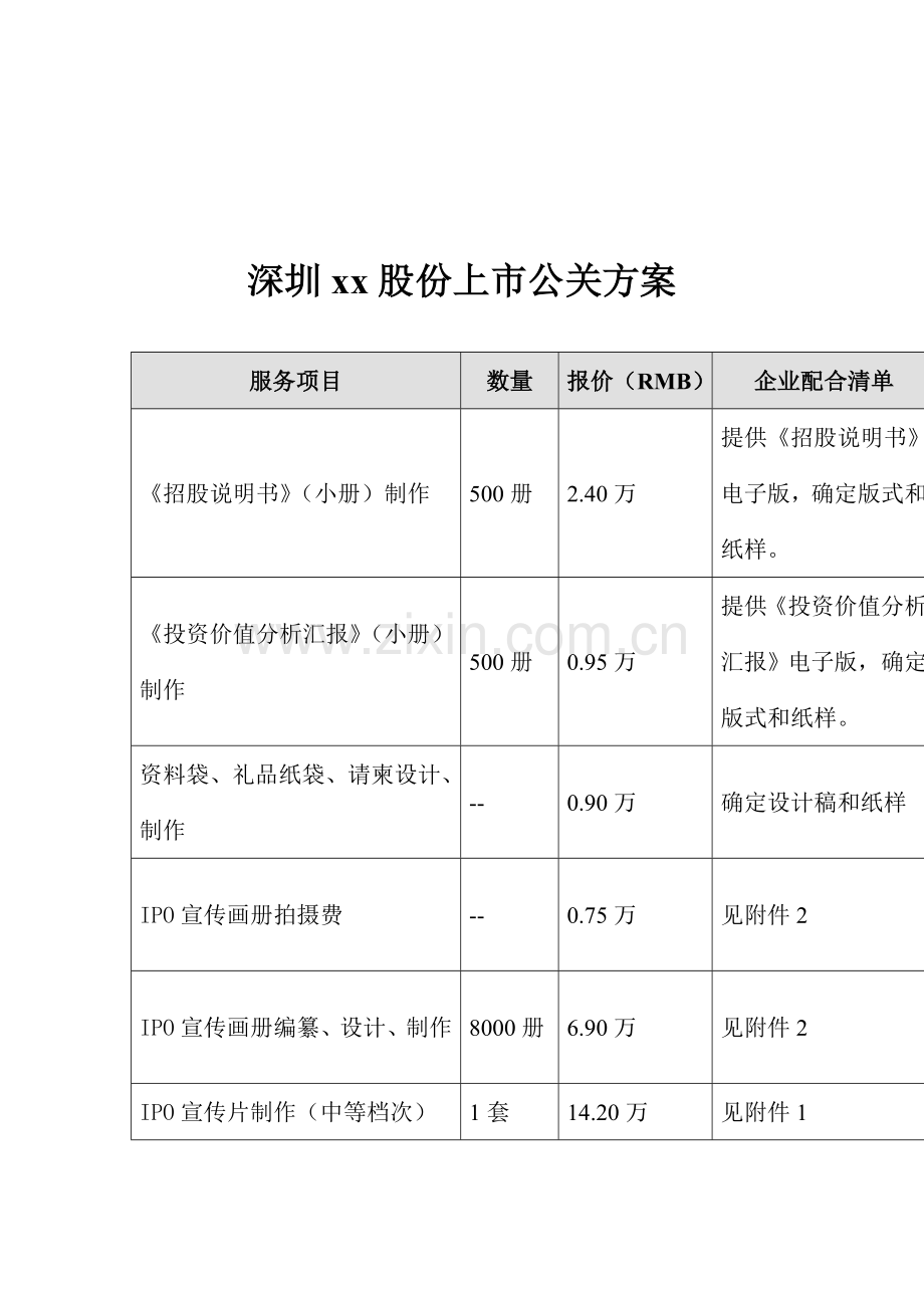 公司上市公关策划方案研讨样本.doc_第1页