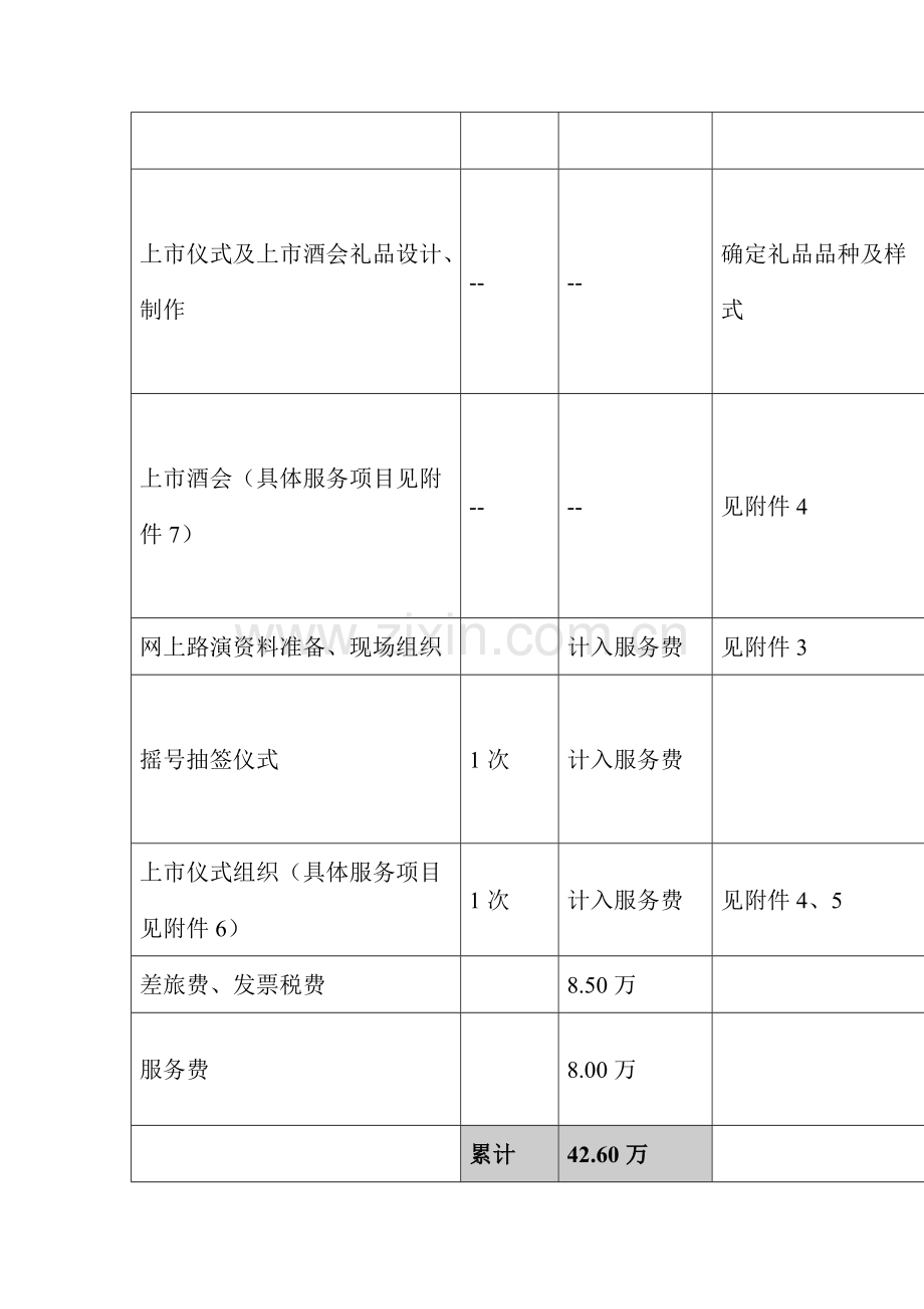 公司上市公关策划方案研讨样本.doc_第2页