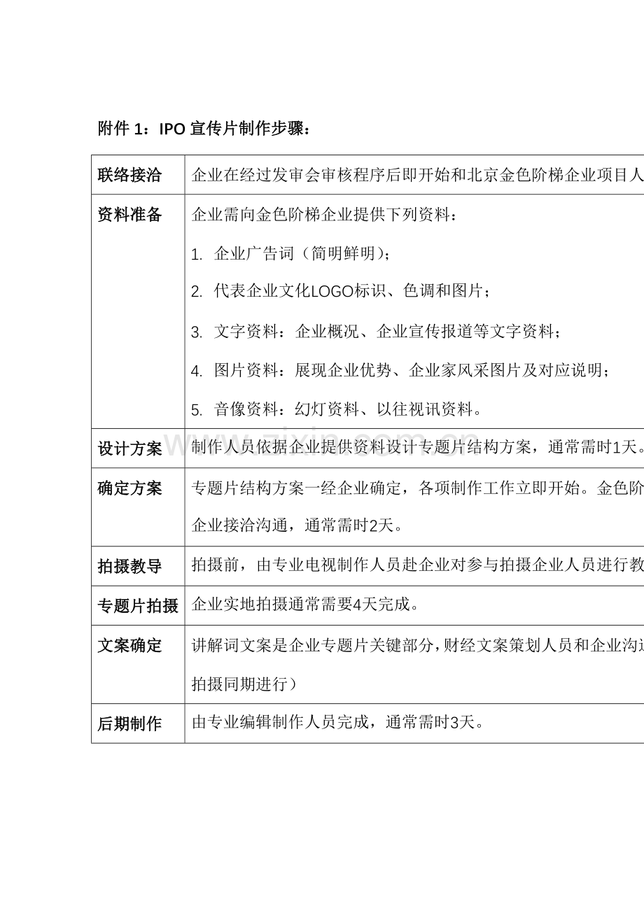 公司上市公关策划方案研讨样本.doc_第3页