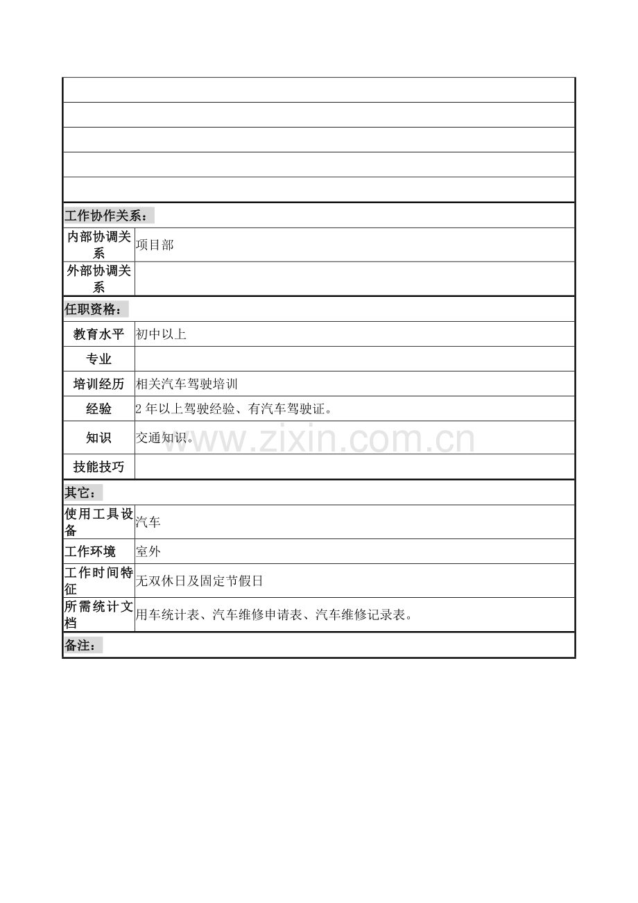 项目部司机职务说明书样本.doc_第2页