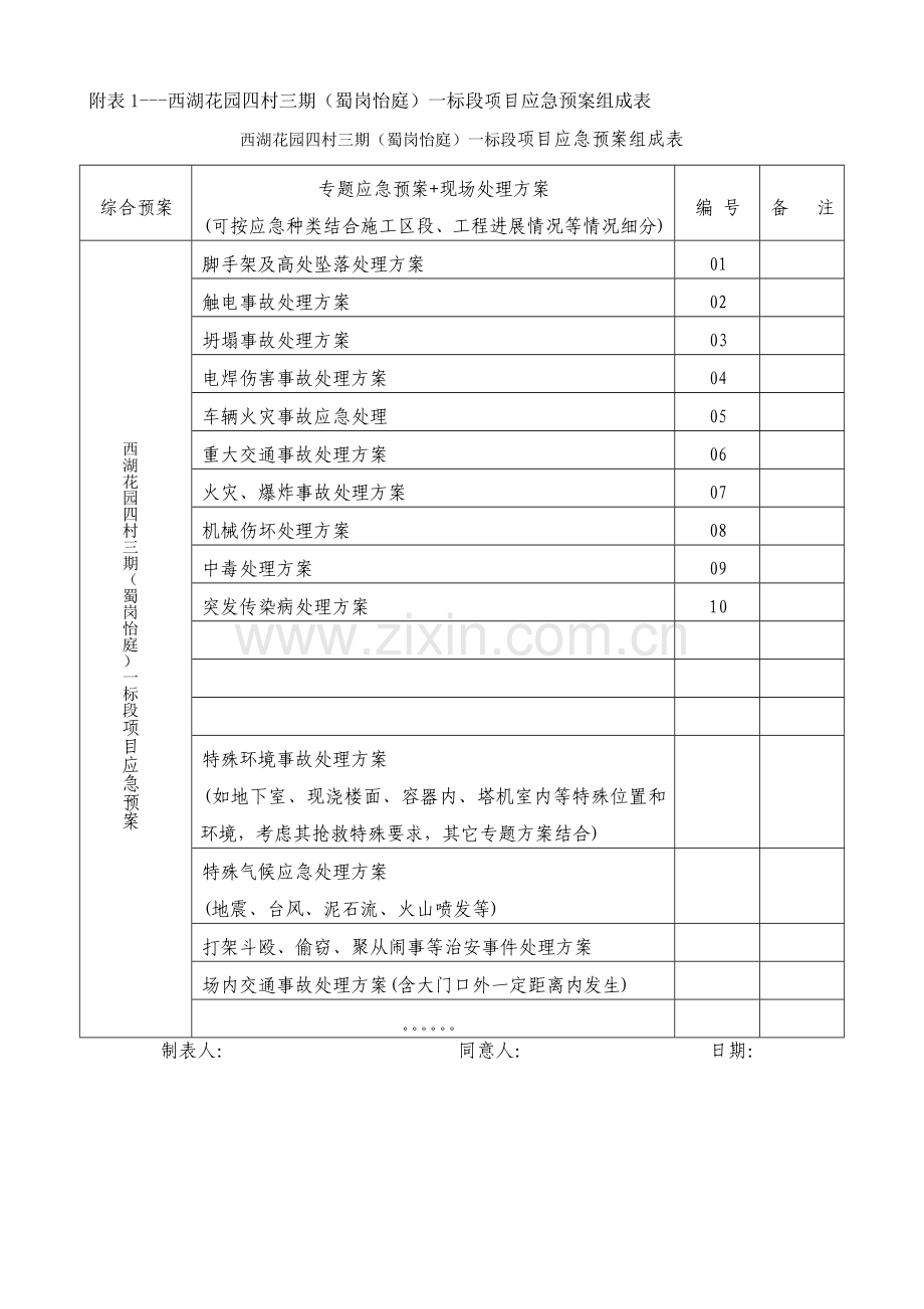 工程项目应急预案样本.doc_第2页