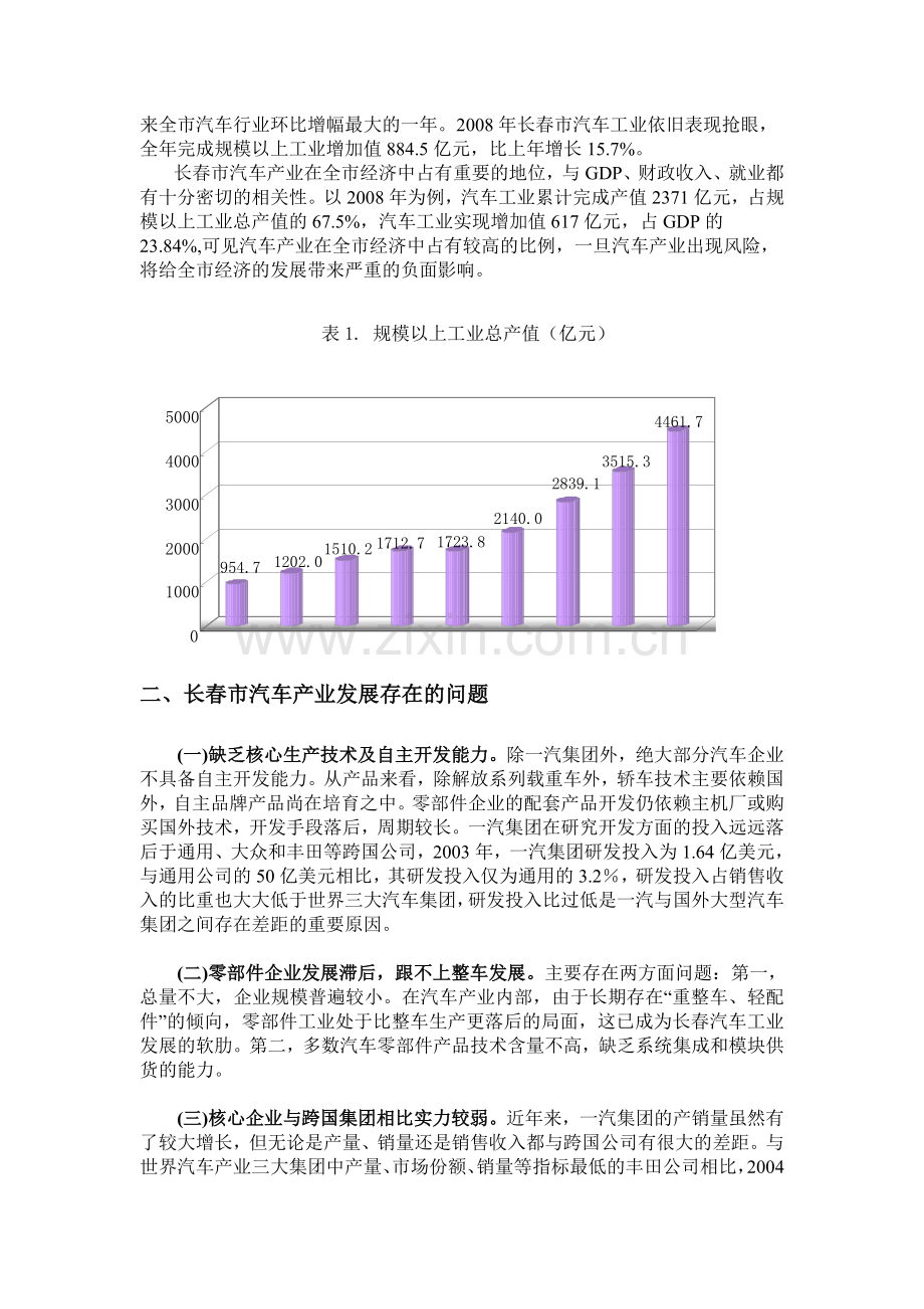 长春汽车发展状况调查报告huahg.doc_第2页