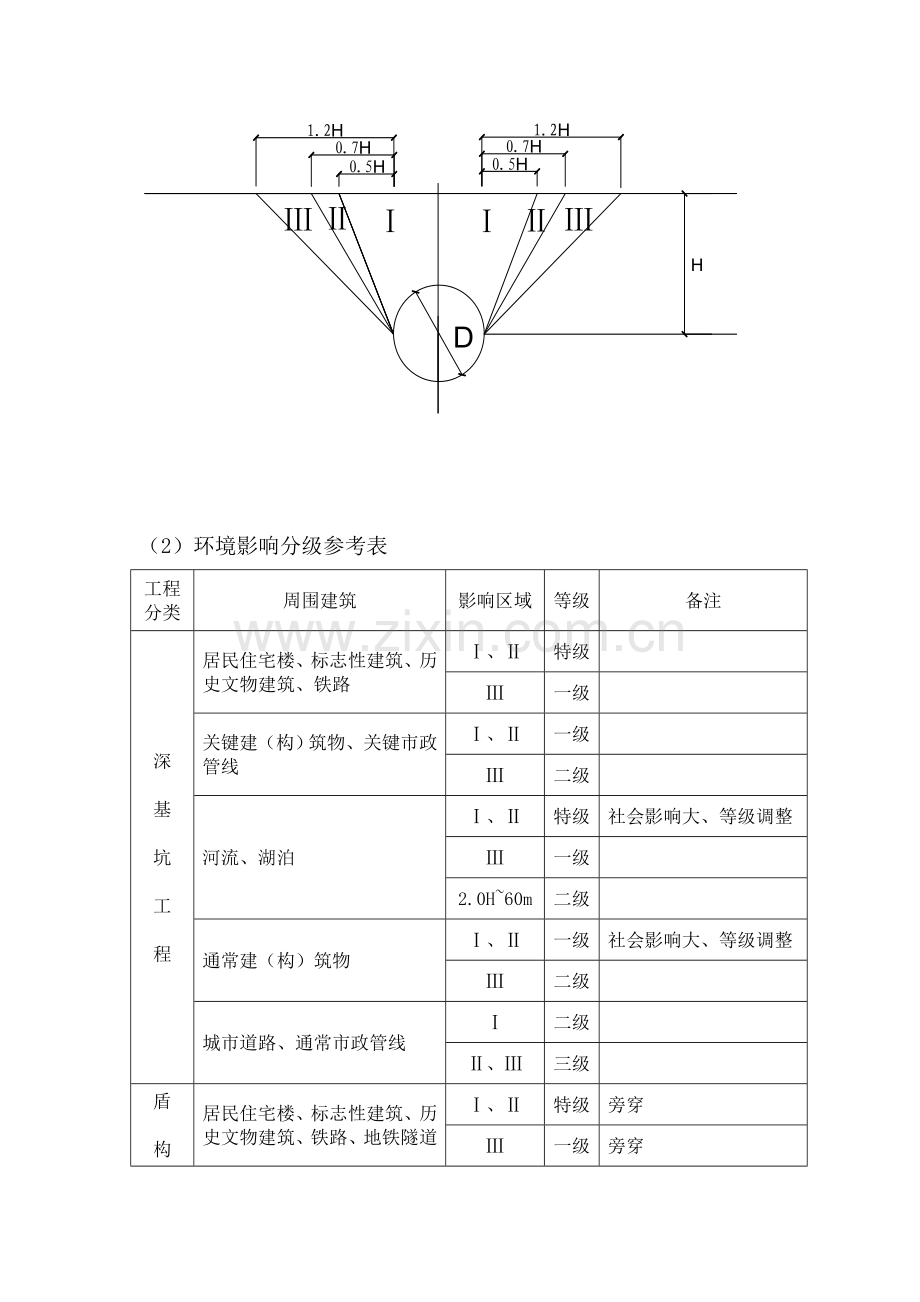 建设工程环境风险预防工作管理制度样本.doc_第3页