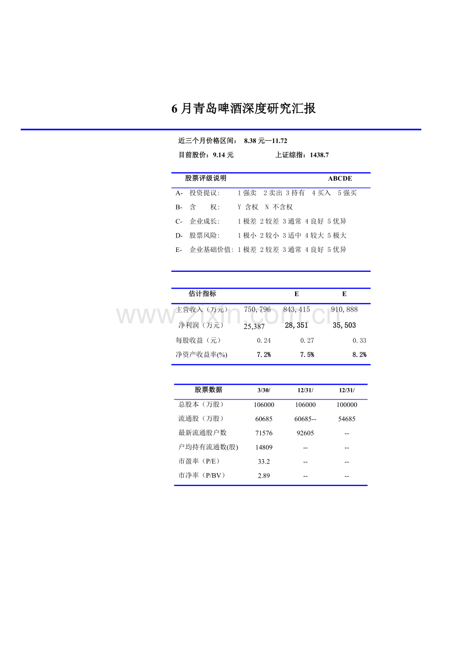 青岛啤酒深度研究报告样本.doc_第1页