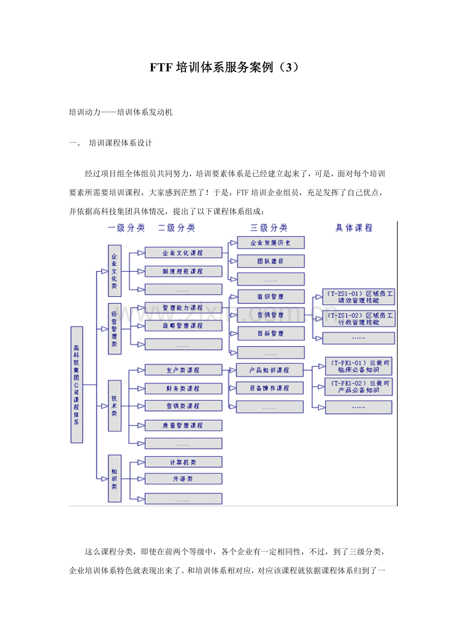 企业培训体系课程新版新编样本.doc_第1页