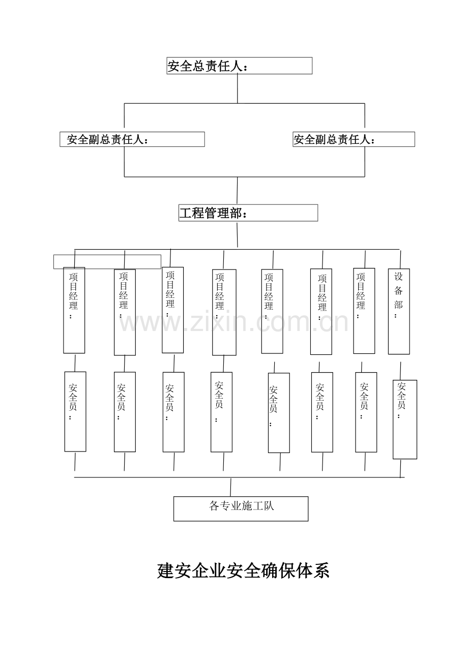 公司安全生产责任制度汇编模板样本.doc_第2页