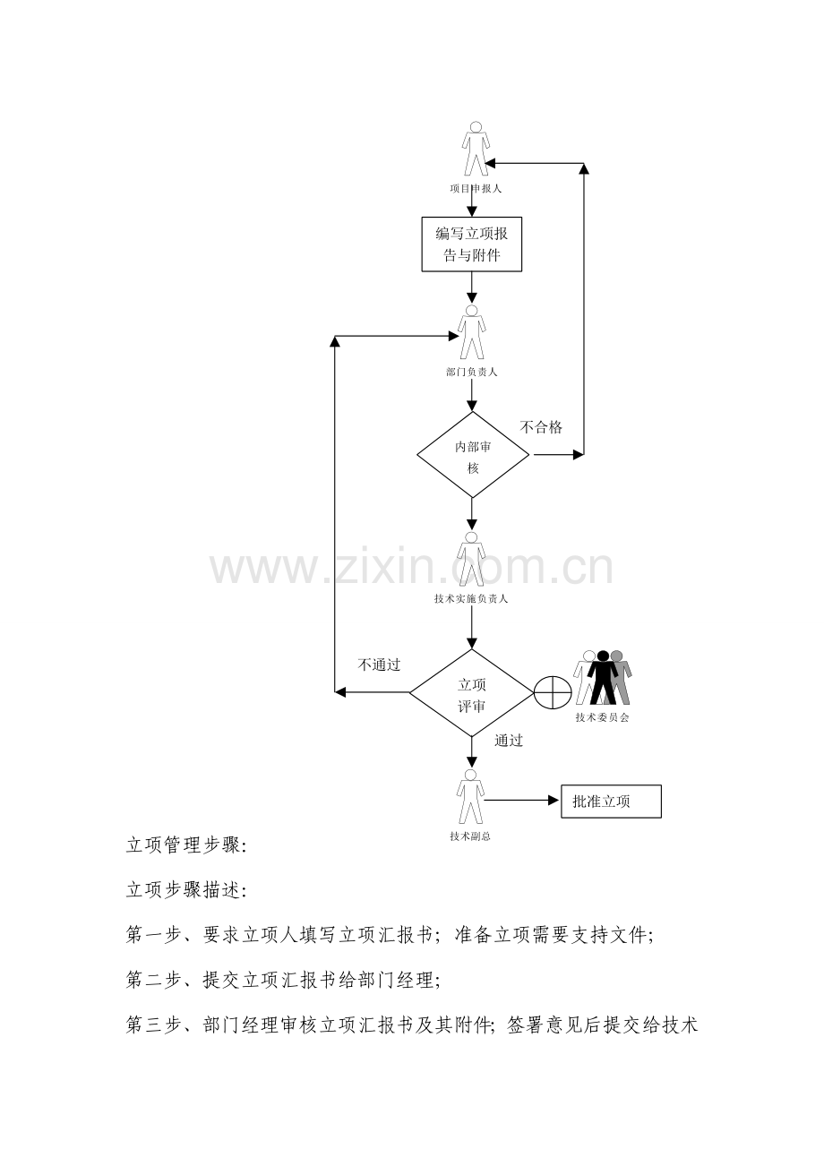 项目立项管理流程样本.doc_第3页