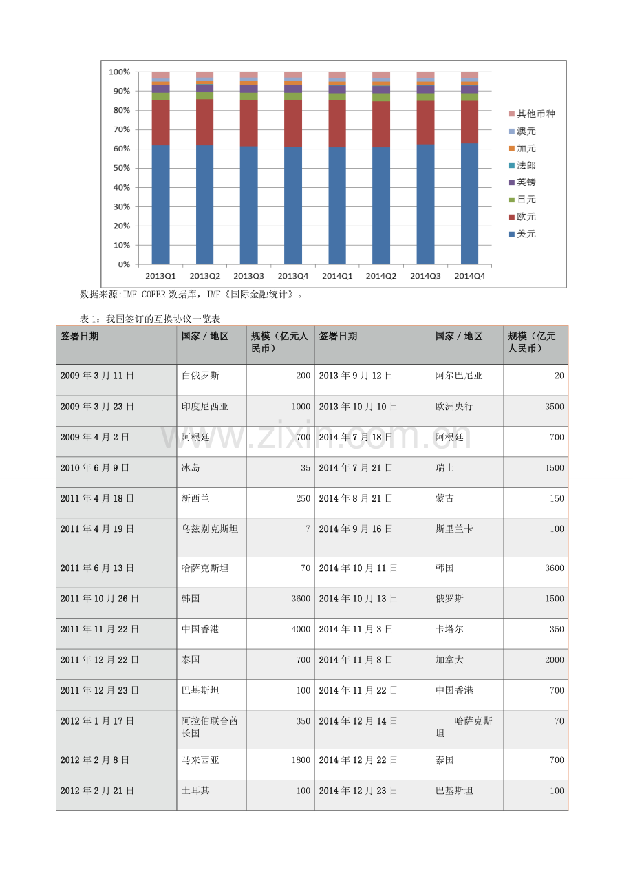 浅析一带一路战略下人民币国际化的机遇深圳金融.doc_第3页