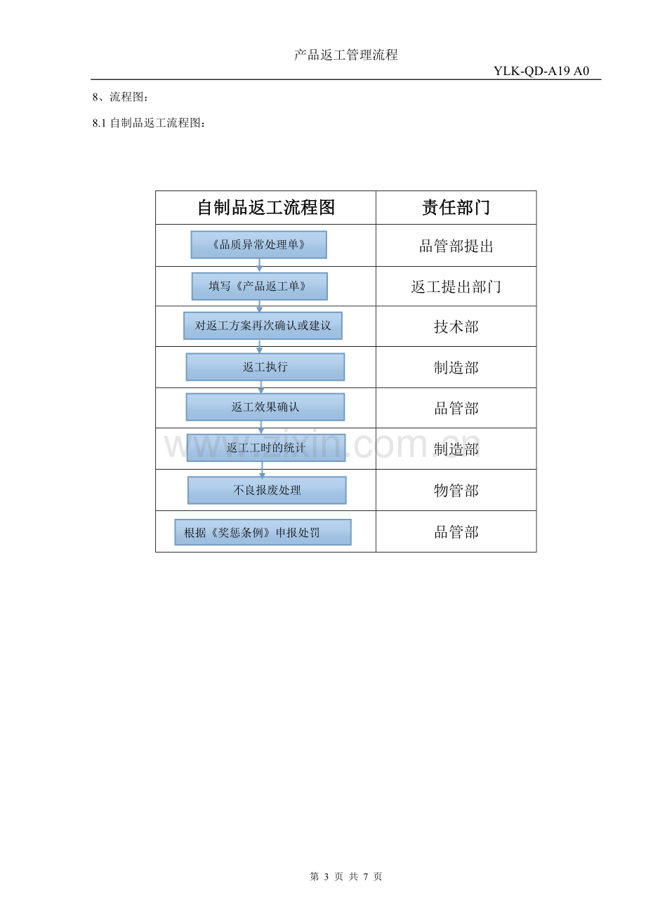 产品返工管理流程1.doc_第3页