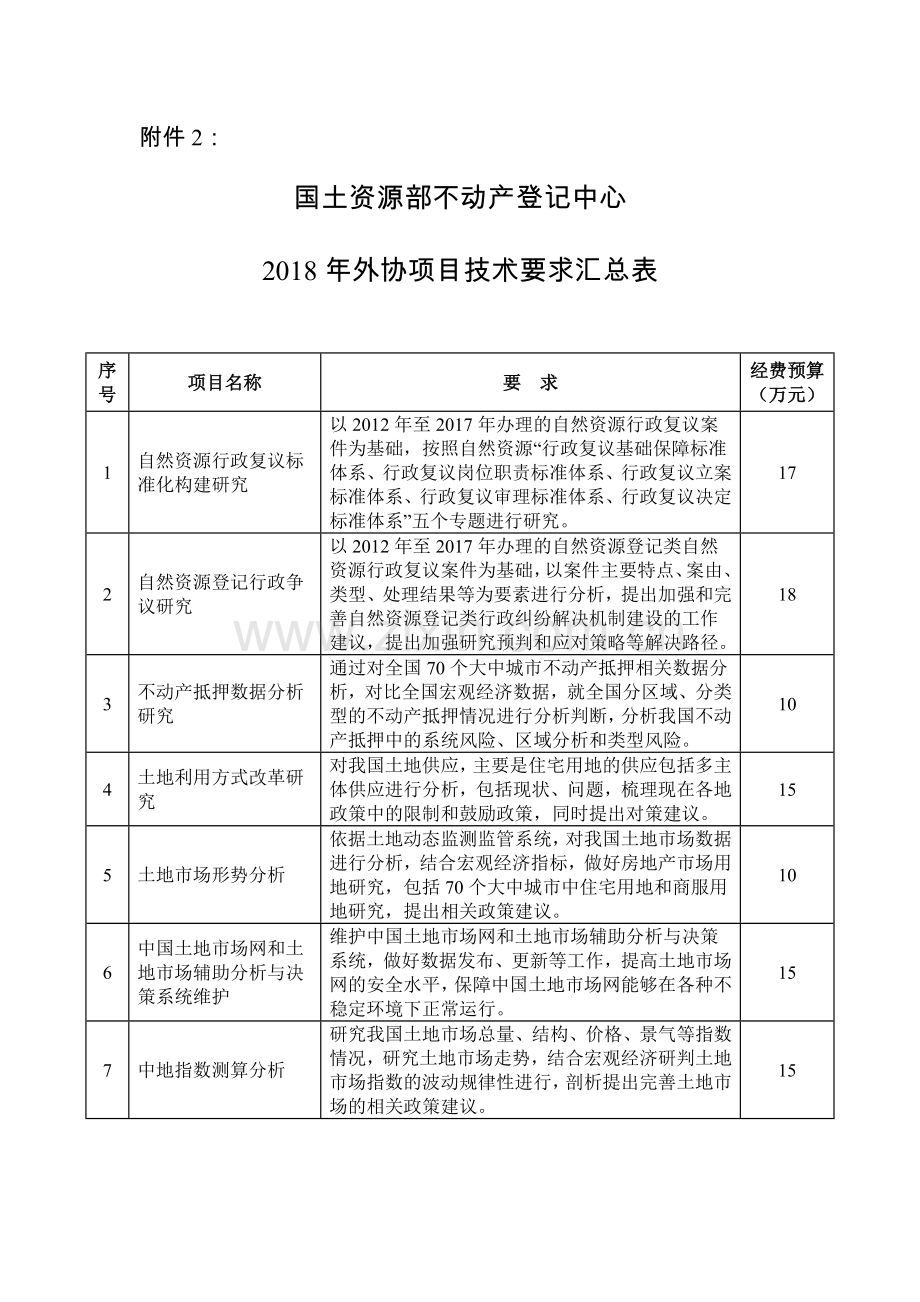 国土资源部不动产登记中心外协项目技术要求汇总表.doc_第1页