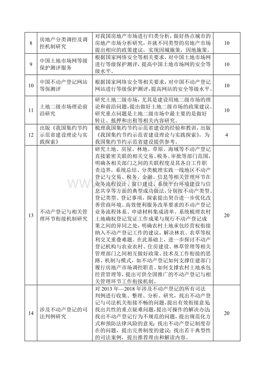 国土资源部不动产登记中心外协项目技术要求汇总表.doc_第2页