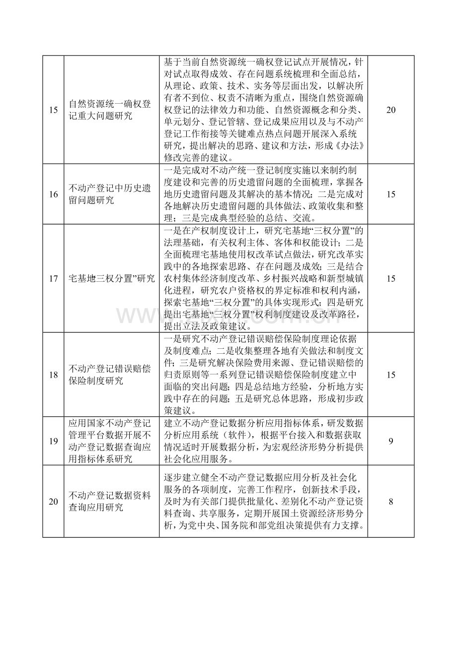 国土资源部不动产登记中心外协项目技术要求汇总表.doc_第3页