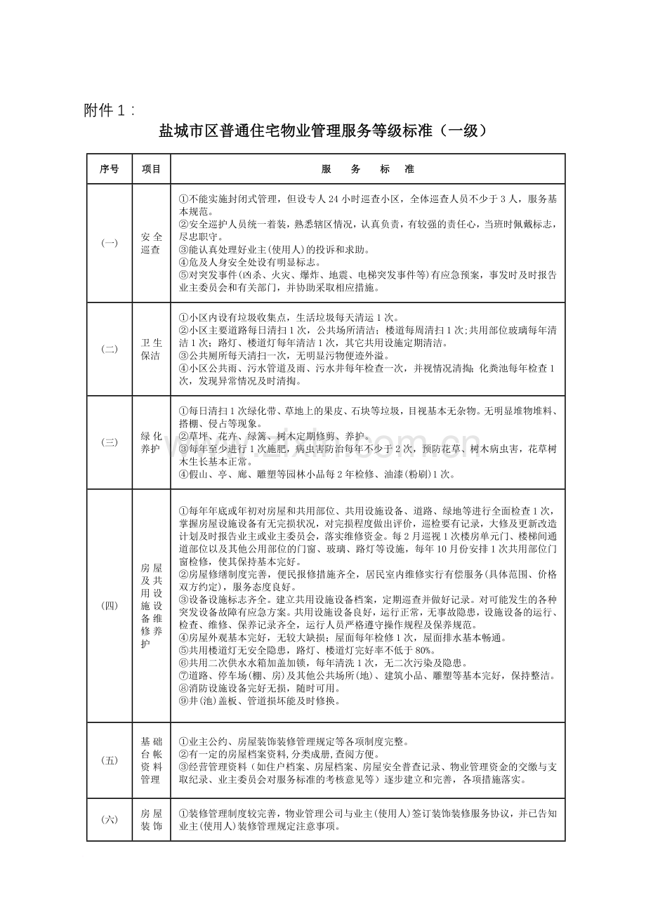 盐城市区普通住宅物业服务等级和收费标准.doc_第1页