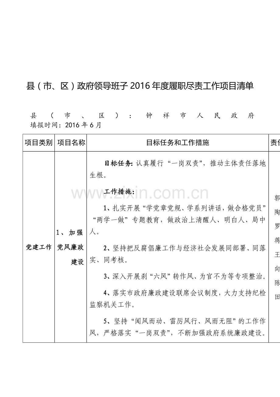 县市区政府领导班子度履职尽责工作项目清单.doc_第1页