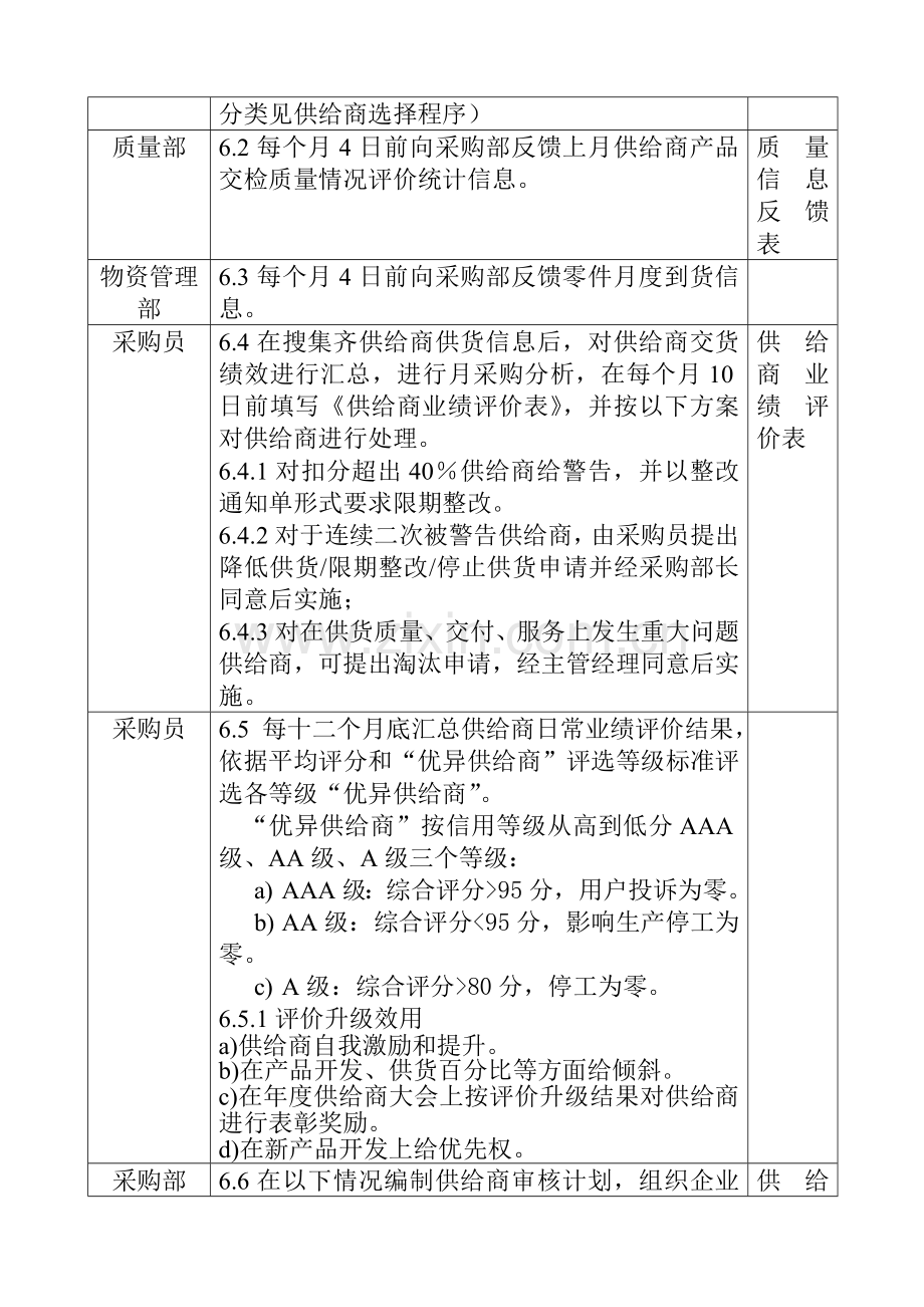 供应商质量体系要求手册(3)样本.doc_第2页