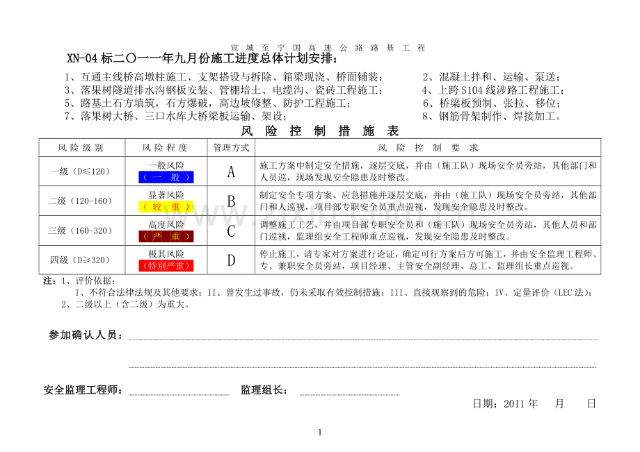 宣宁高速04标9月份危险源辨识与评价确认表1.doc_第2页