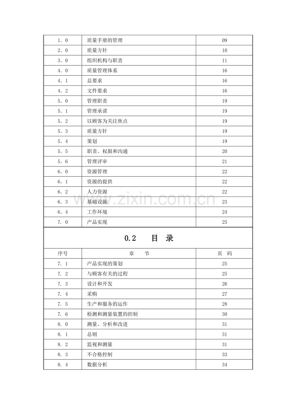 食品有限公司质量手册精.doc_第3页