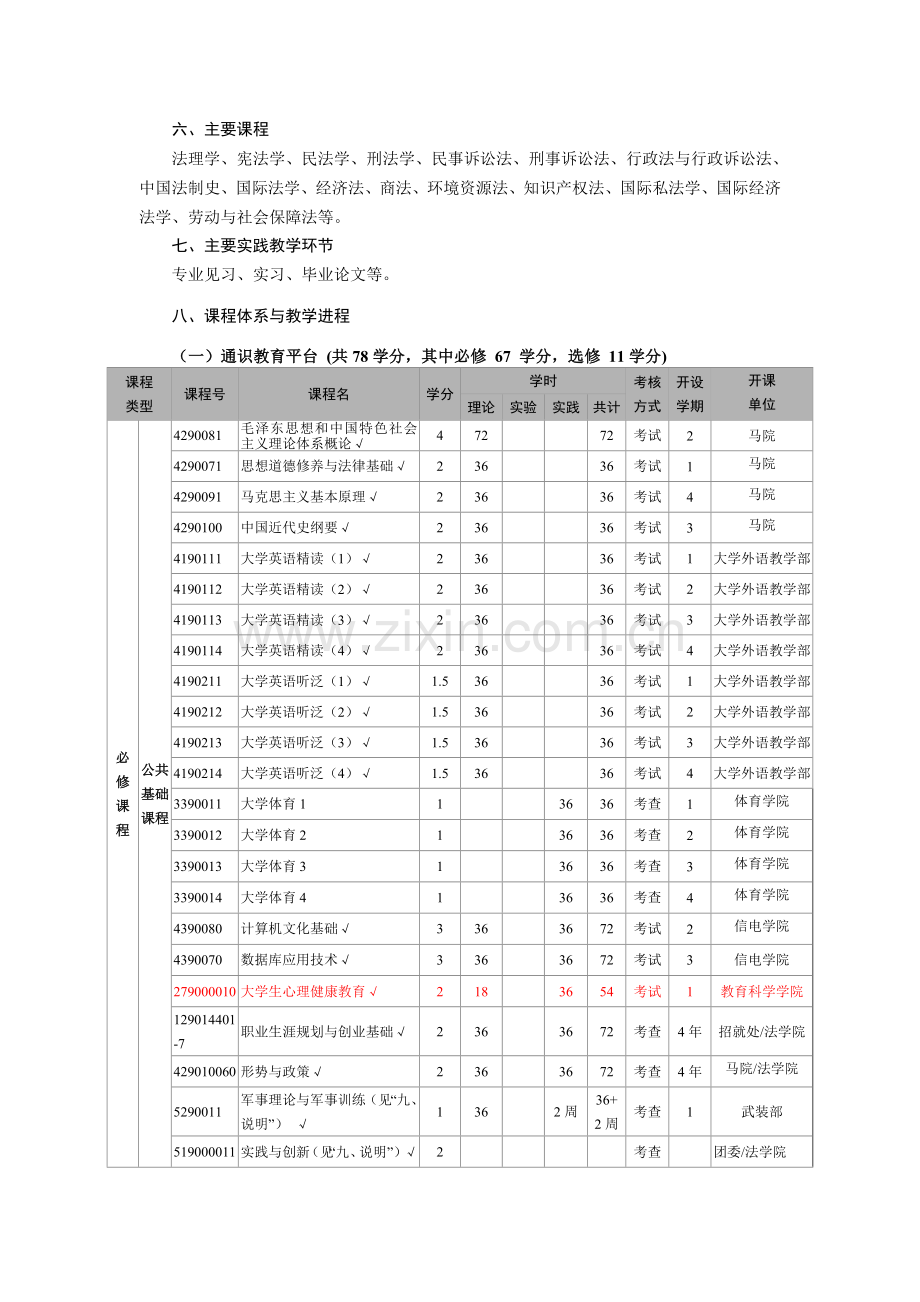 法学专业本科人才培养方案版定稿.doc_第3页