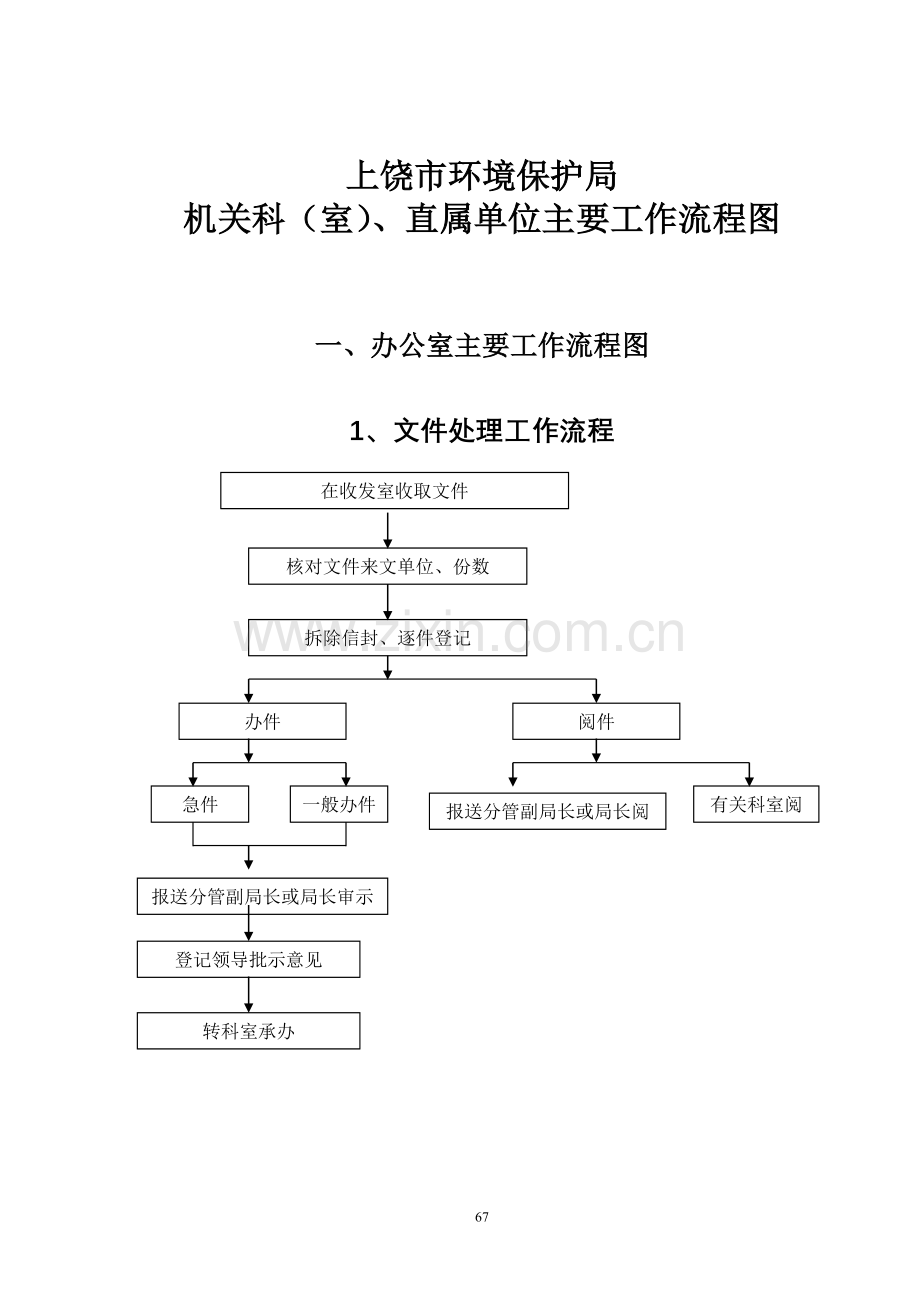 上饶市环境保护局机关科室直属单位主要工作流程图.doc_第1页