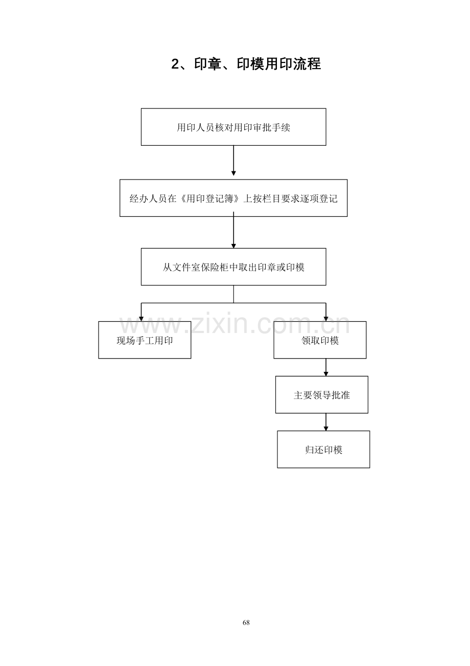 上饶市环境保护局机关科室直属单位主要工作流程图.doc_第2页