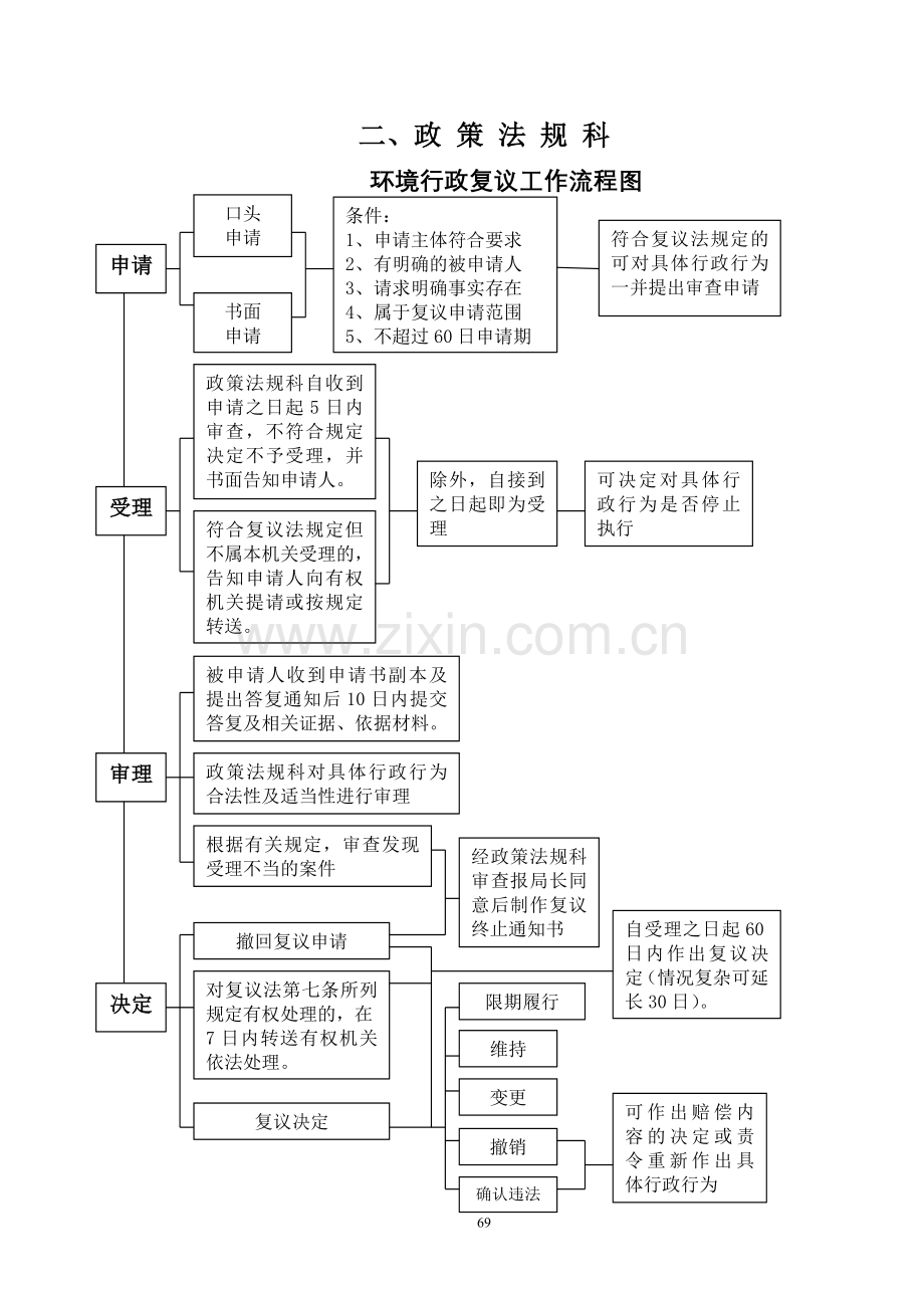 上饶市环境保护局机关科室直属单位主要工作流程图.doc_第3页