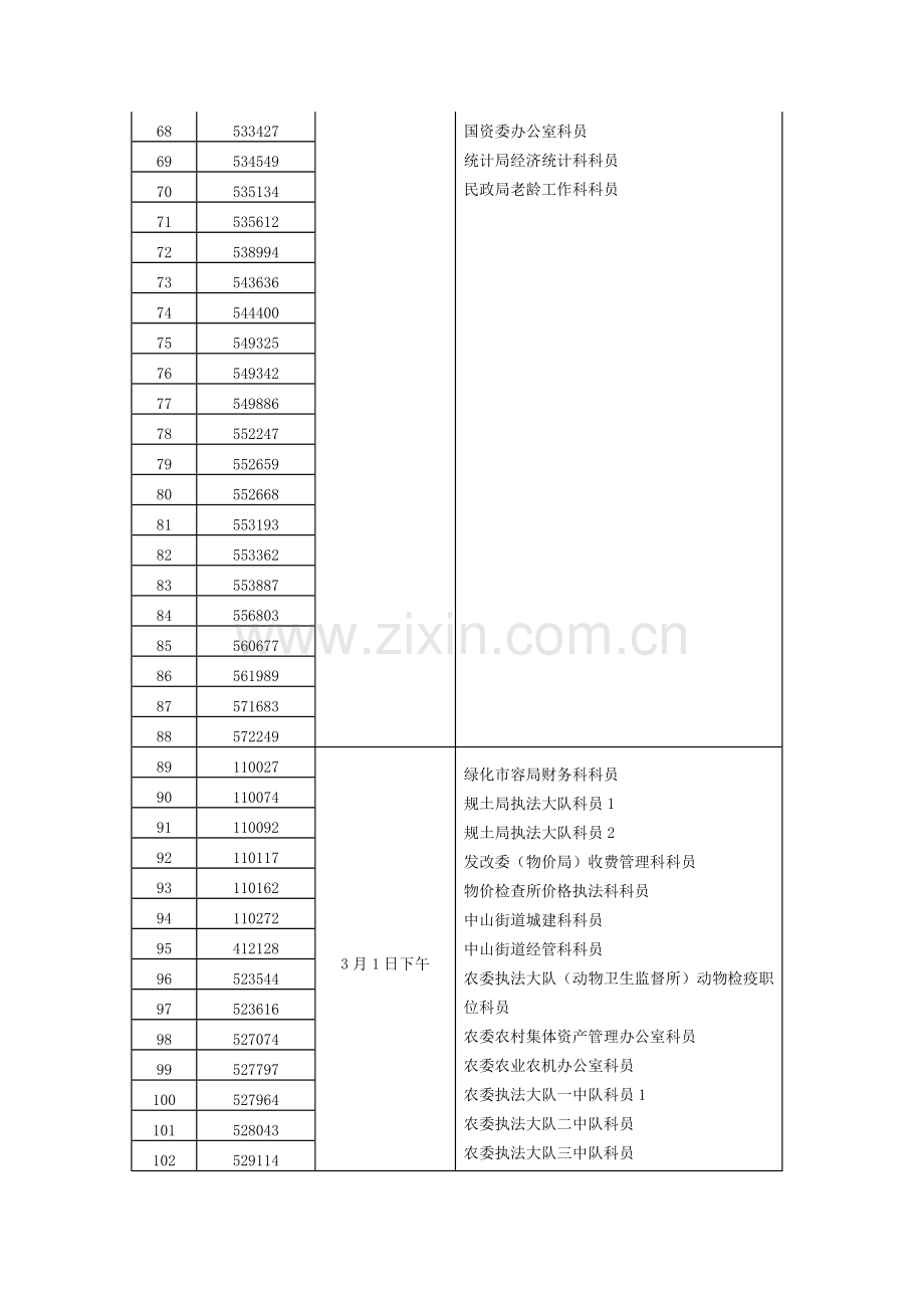 参加面试考生名单.doc_第3页