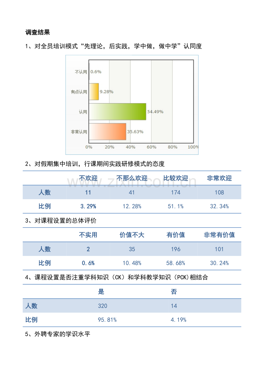 南岸区中小学教师全员培训满意度调查报告.doc_第3页