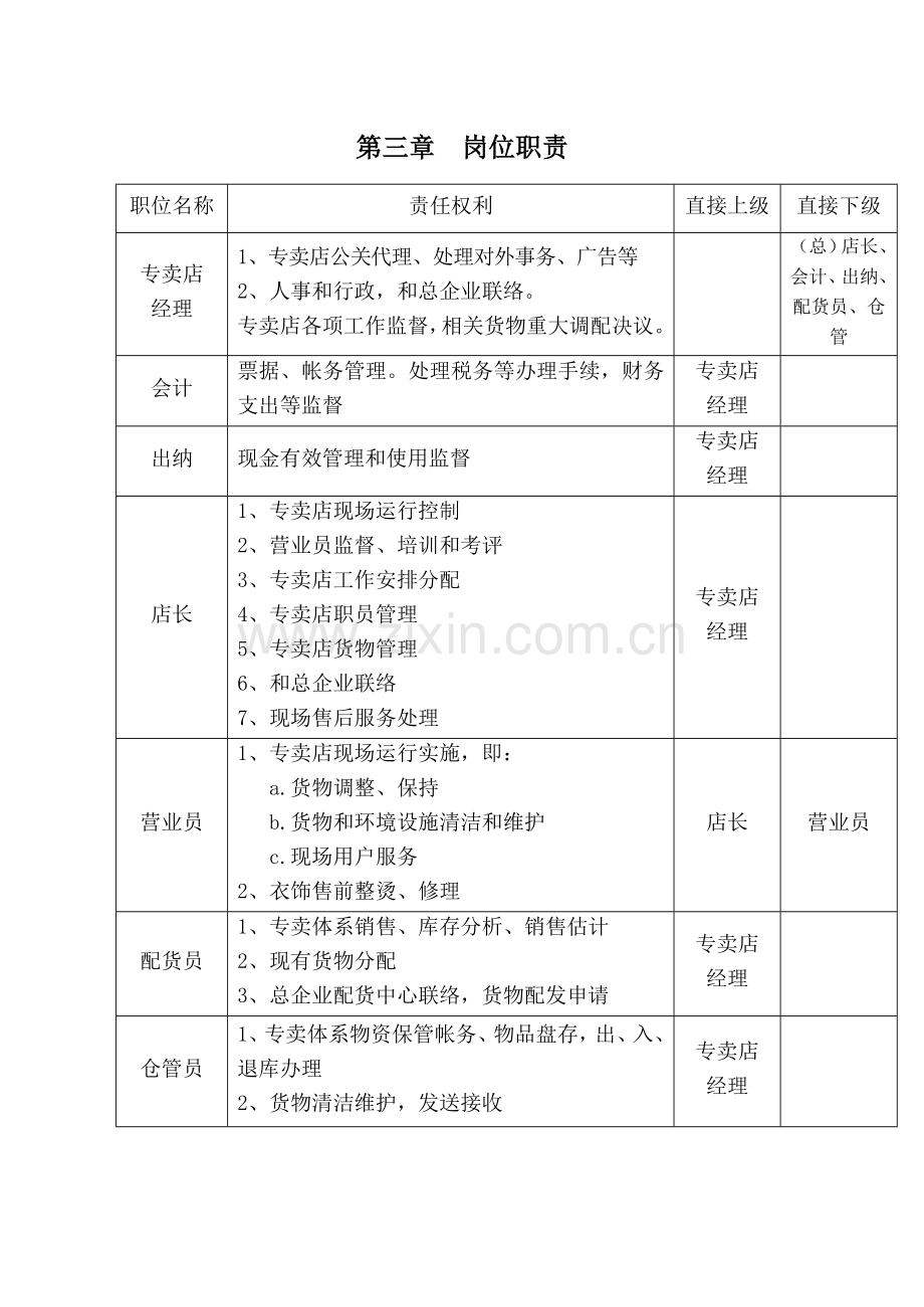 专卖店管理手册模板样本.doc_第3页