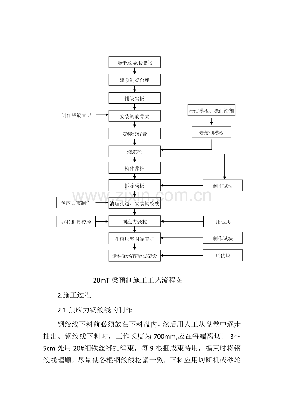 梁施工方案.doc_第2页