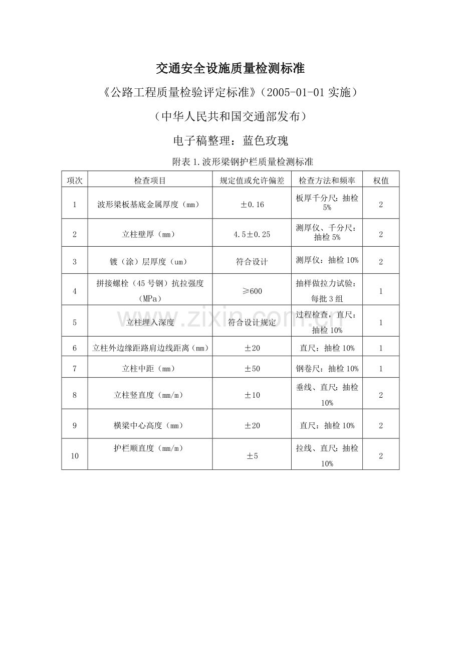 交通安全设施工程检验标准.doc_第1页