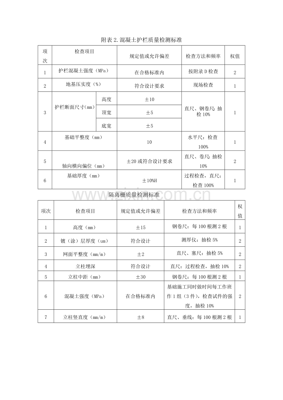 交通安全设施工程检验标准.doc_第2页